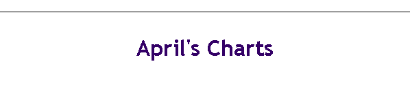 April's Charts