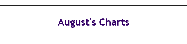 August's Charts