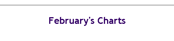 February's Charts