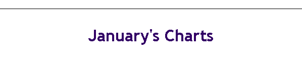 January's Charts