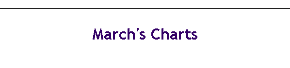 March's Charts