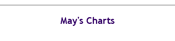 May's Charts
