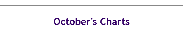 October's Charts